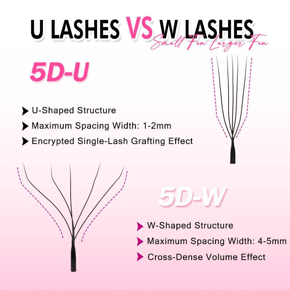 Rujade U-förmige YY-förmige Wi – Eyelash Extension Double Volume Bewertung und Preis